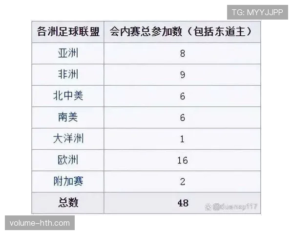 2026世界杯晋级顺序怎么算 2026世界杯晋级顺序怎么算